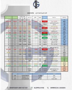 تداولات سوق دمشق