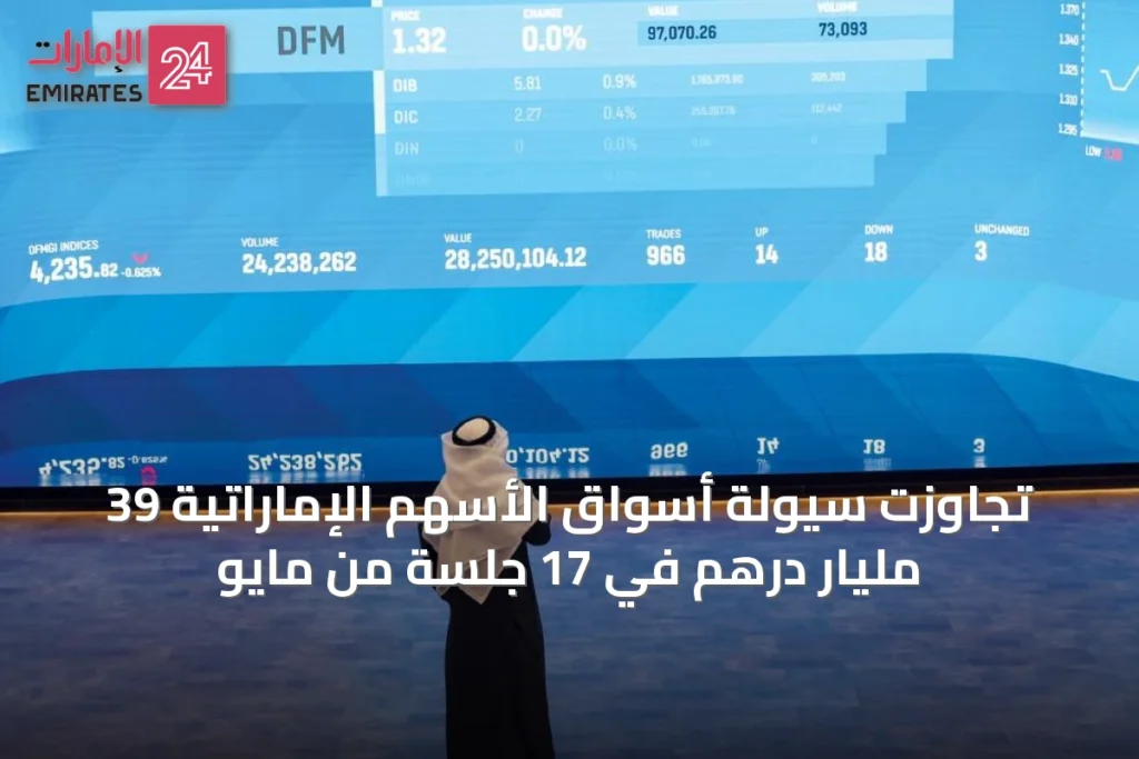 تجاوزت سيولة أسواق الأسهم الإماراتية 39 مليار درهم في 17 جلسة من مايو » الإمارات 24 1 article 15361