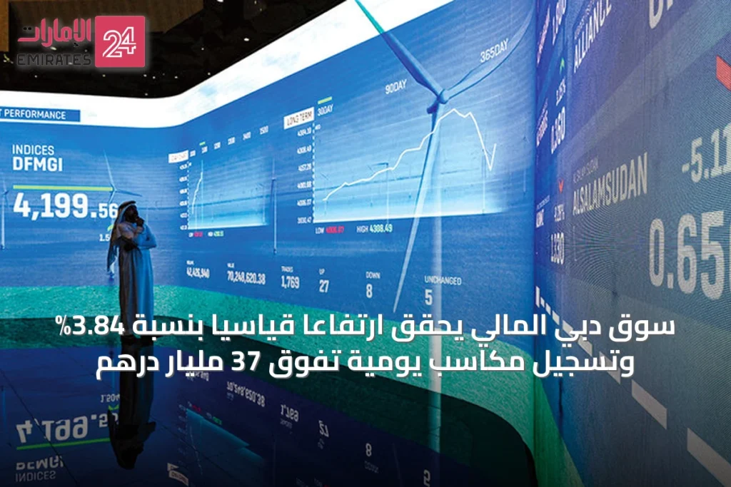 سوق دبي المالي يحقق ارتفاعاً قياسياً بنسبة 3.84% وتسجيل مكاسب يومية تفوق 37 مليار درهم » الإمارات 24 1 article 40470
