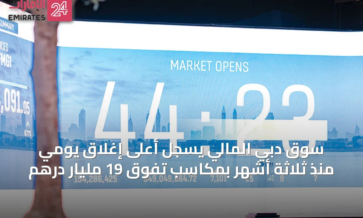 سوق دبي المالي يسجِّل أعلى إغلاق يومي منذ ثلاثة أشهر بمكاسب تفوق 19 مليار درهم » الإمارات 24 1 article 45426