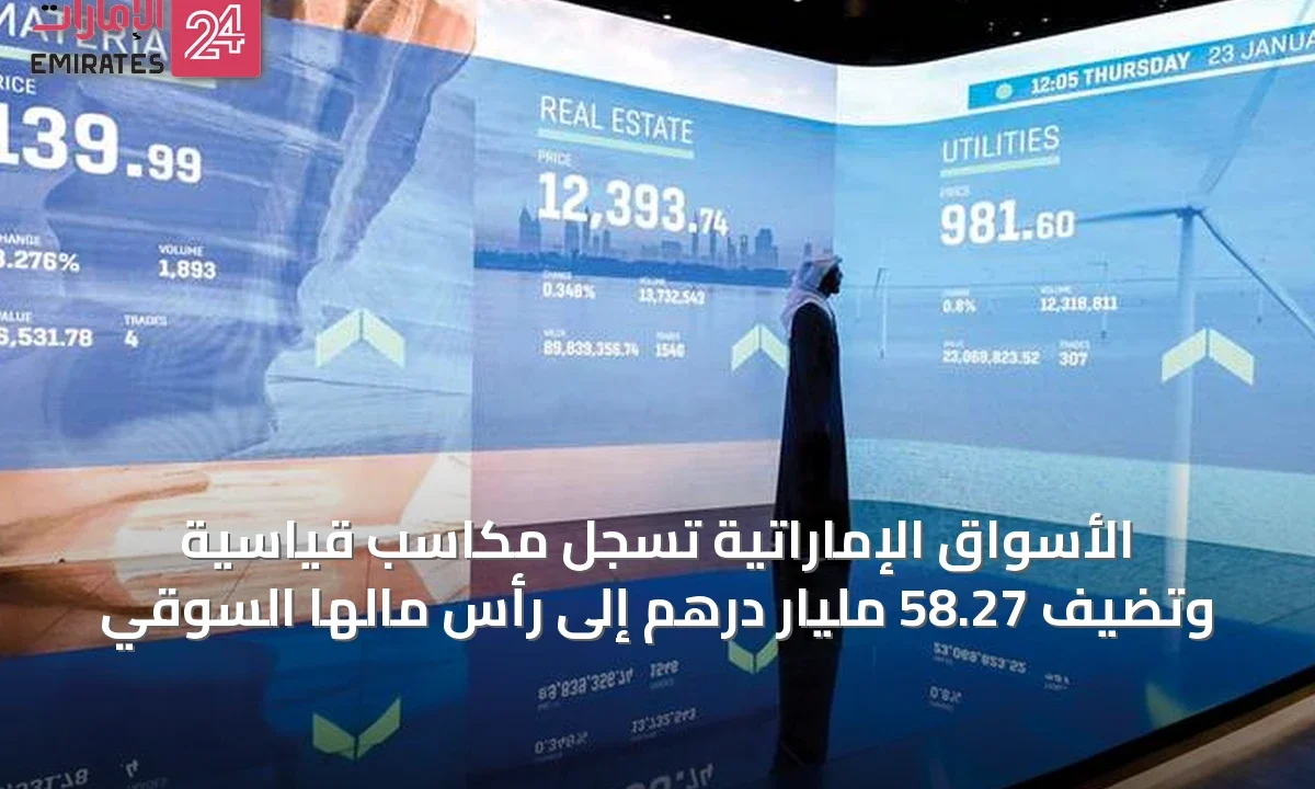 الأسواق الإماراتية تسجل مكاسب قياسية وتضيف 58.27 مليار درهم إلى رأس مالها السوقي » الإمارات 24 1 article 48375