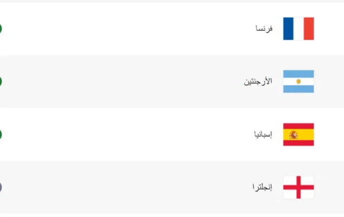 مربع الذهب يطابق تصنيف فيفا