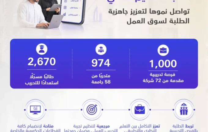 التعليم العالي تطرح 1000 فرصة