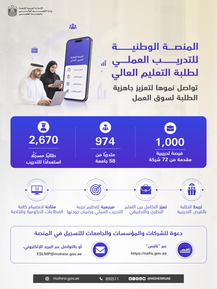 التعليم العالي تطرح 1000 فرصة