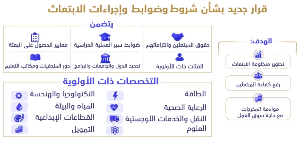 التعليم العالي تحدّث قوائم دول