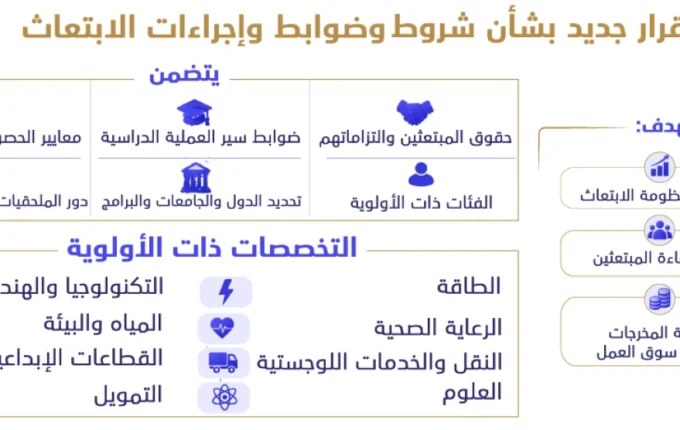 التعليم العالي تحدّث قوائم دول