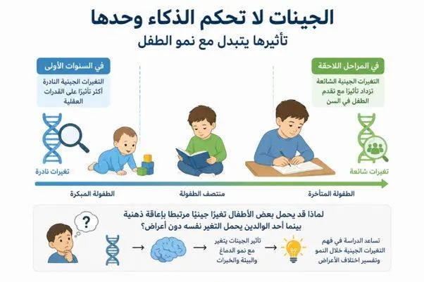 تأثير الجينات القدرات العقلية يتغير