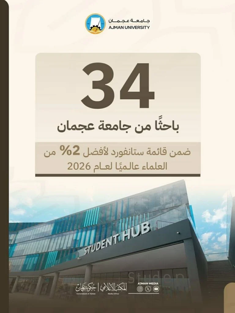 34 باحثاً من جامعة عجمان ضمن قائمة «ستانفورد» 1 باحثاً جامعة عجمان ضمن قائمة
